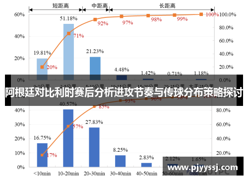 阿根廷对比利时赛后分析进攻节奏与传球分布策略探讨