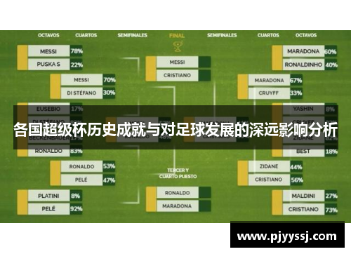 各国超级杯历史成就与对足球发展的深远影响分析