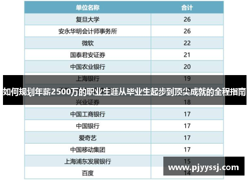 如何规划年薪2500万的职业生涯从毕业生起步到顶尖成就的全程指南