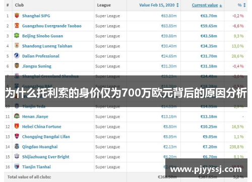 为什么托利索的身价仅为700万欧元背后的原因分析