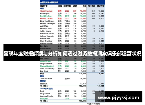 曼联年度财报解读与分析如何透过财务数据洞察俱乐部运营状况