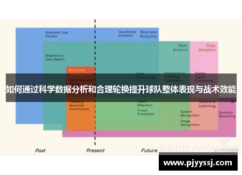如何通过科学数据分析和合理轮换提升球队整体表现与战术效能