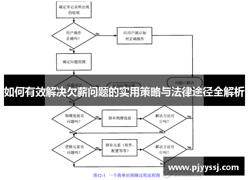如何有效解决欠薪问题的实用策略与法律途径全解析