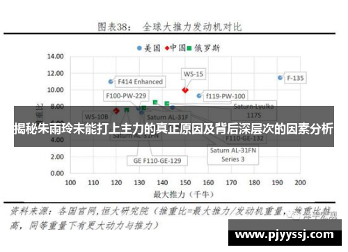 揭秘朱雨玲未能打上主力的真正原因及背后深层次的因素分析
