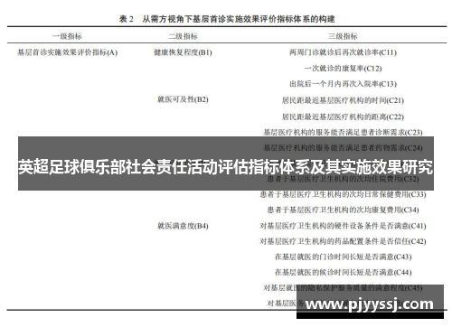 英超足球俱乐部社会责任活动评估指标体系及其实施效果研究